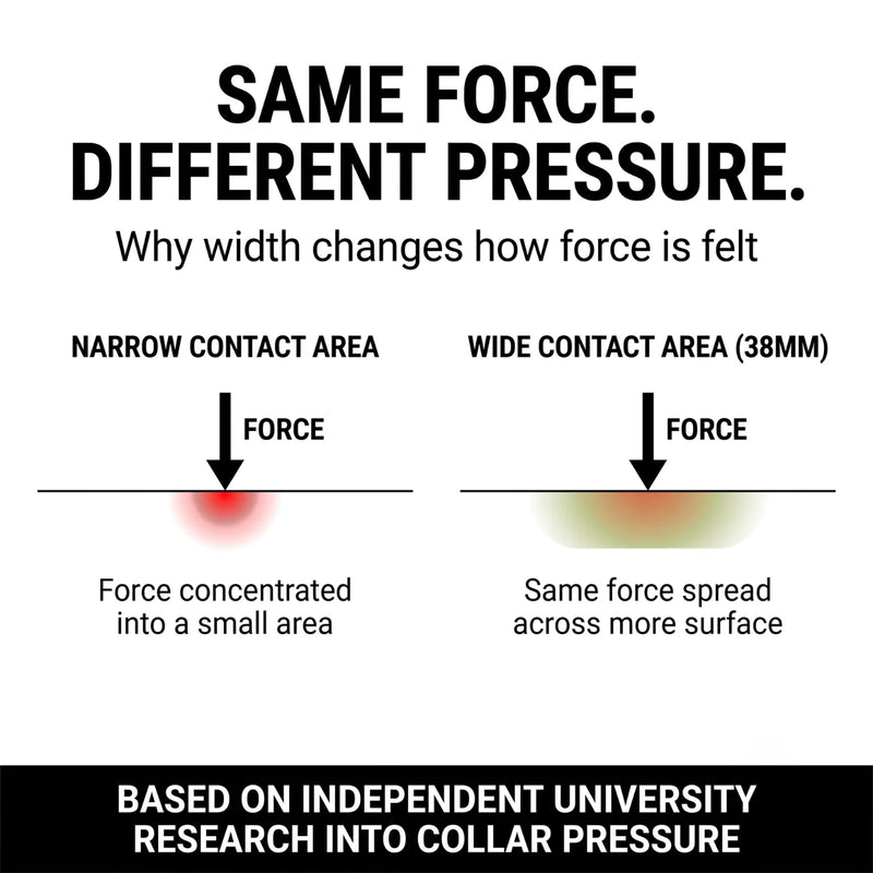 Why Width Actually Matters