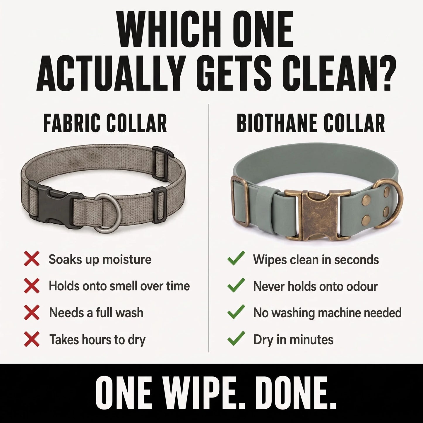 An infographic comparison graphic for dog collars, titled 'WHICH ONE ACTUALLY GETS CLEAN?'. It shows a gray fabric collar on the left with red 'X' marks for disadvantages (soaks up moisture, holds smell, needs washing, takes hours to dry) and a sage green Biothane collar on the right with green checkmarks for advantages (wipes clean in seconds, no odor holding, no washing machine needed, dry in minutes).